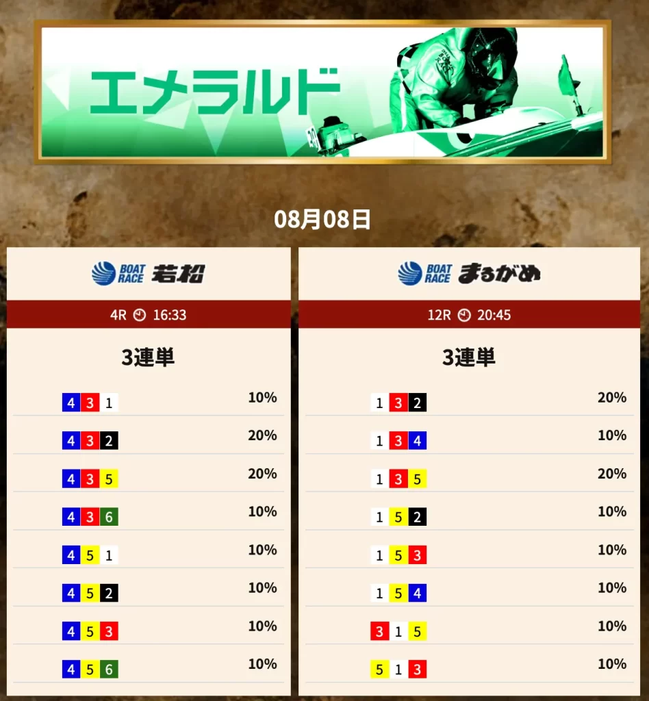 競艇予想サイト「競艇トレジャーハンター」有料予想プラン「エメラルド ナイター」買い目