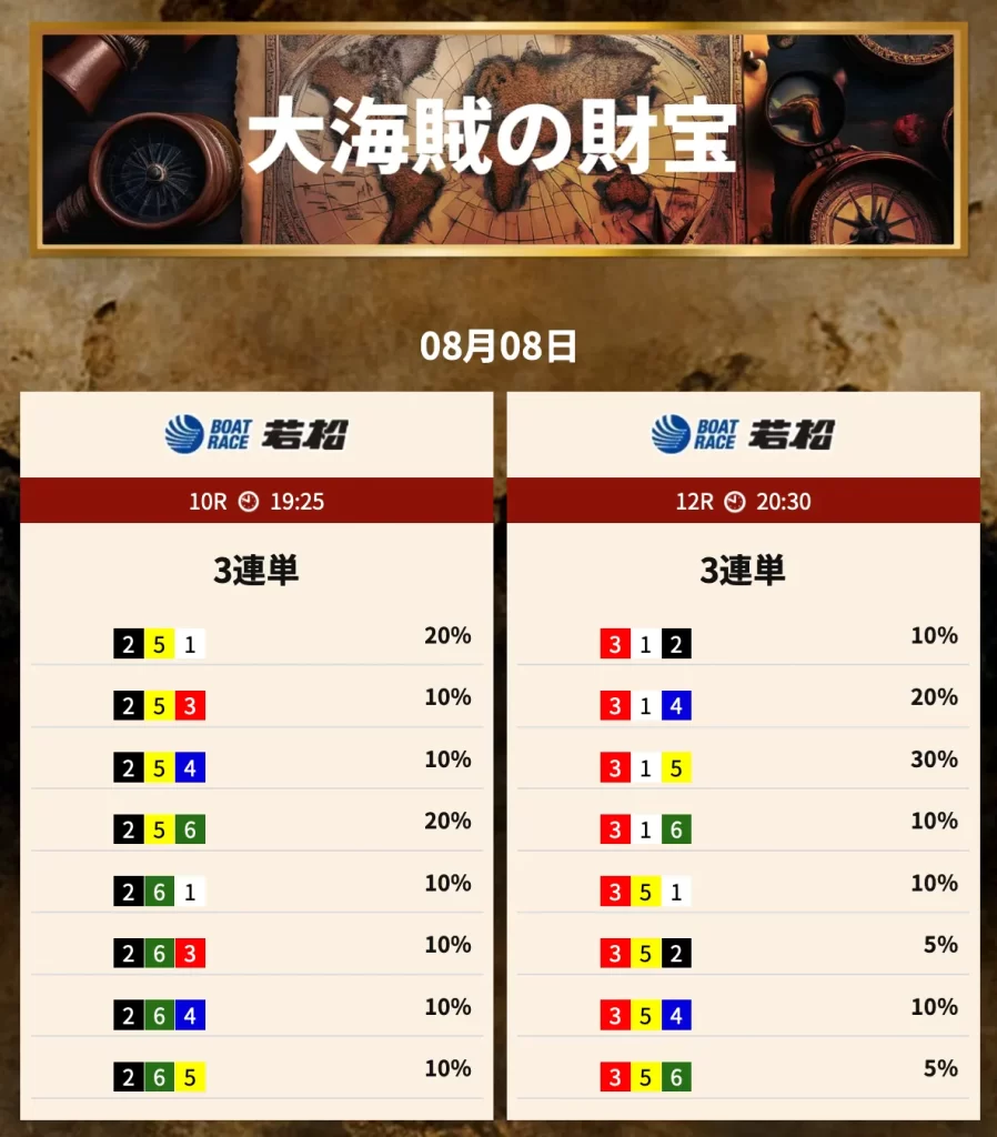 競艇予想サイト「競艇トレジャーハンター」有料予想プラン「大海賊の財宝 ナイター」買い目