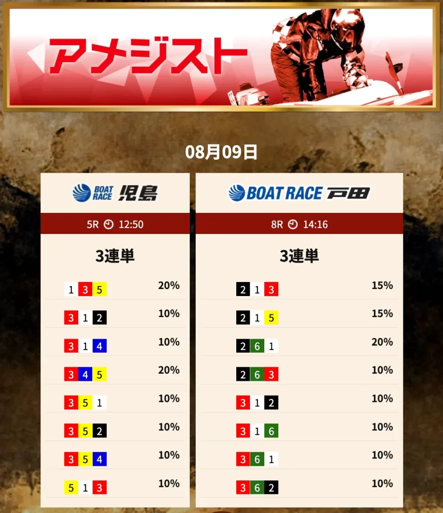 競艇予想サイト「競艇トレジャーハンター」有料予想プラン「アメジスト デイ」買い目