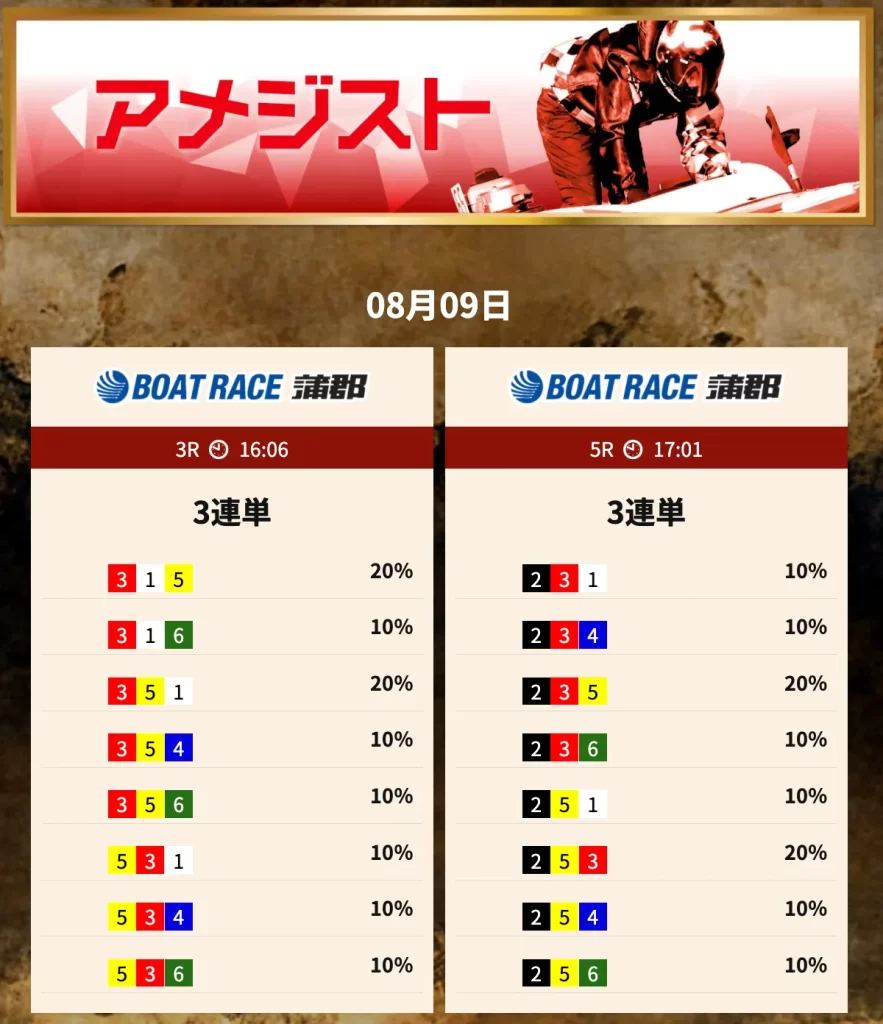 競艇予想サイト「競艇トレジャーハンター」有料予想プラン「アメジスト ナイト」買い目