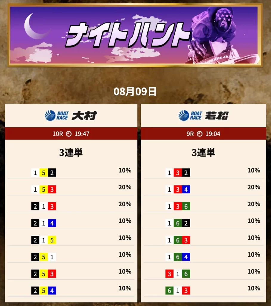 競艇予想サイト「競艇トレジャーハンター」初回限定有料予想プラン「ナイターハント」買い目