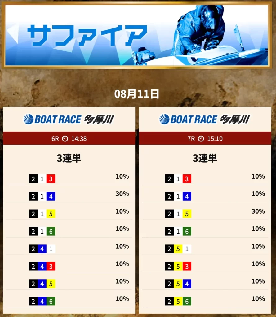 競艇予想サイト「競艇トレジャーハンター」有料予想プラン「サファイア デイ」買い目