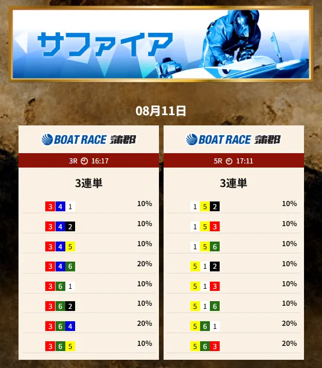 競艇予想サイト「競艇トレジャーハンター」有料予想プラン「サファイア ナイト」買い目