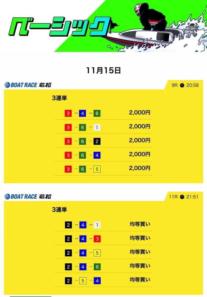 競艇予想サイト「競艇サバイバー」11/15 ベーシック ナイター 買い目