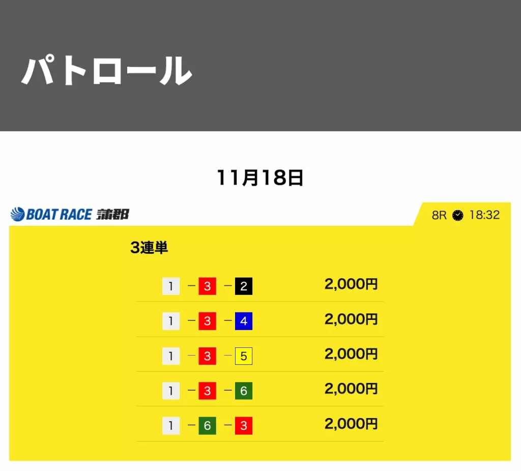 競艇予想サイト「競艇サバイバー」11/18 パトロール ナイター 買い目