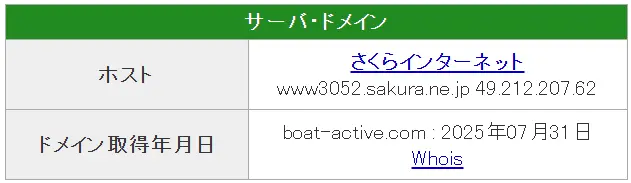 競艇予想サイト「BOAT ACTIVE(ボートアクティブ)」ドメイン
