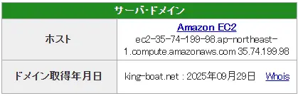 競艇予想サイト「ボートキング」ドメイン