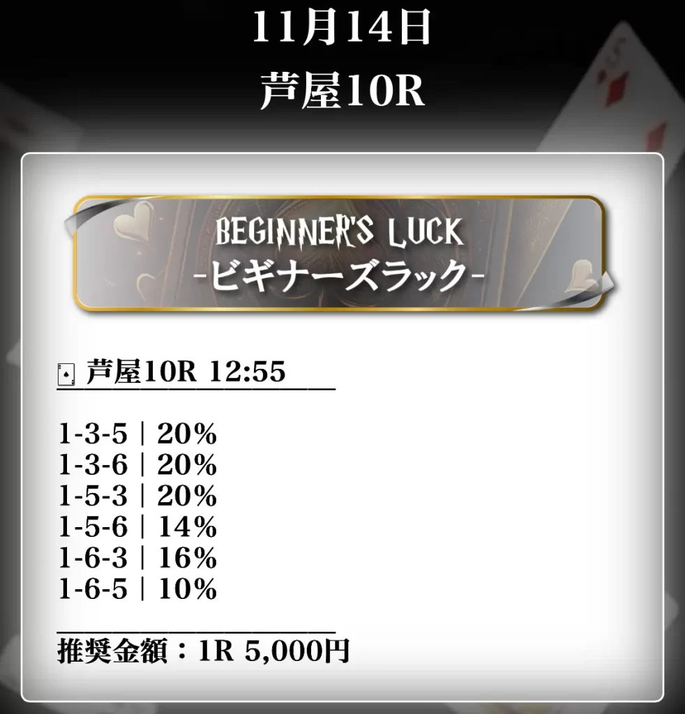 競艇予想サイト「MAGIC競艇(マジック競艇)」無料プラン買い目