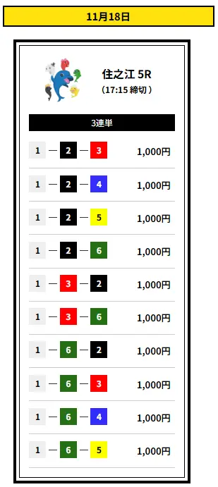 競艇予想サイト「船客万来」無料予想買い目