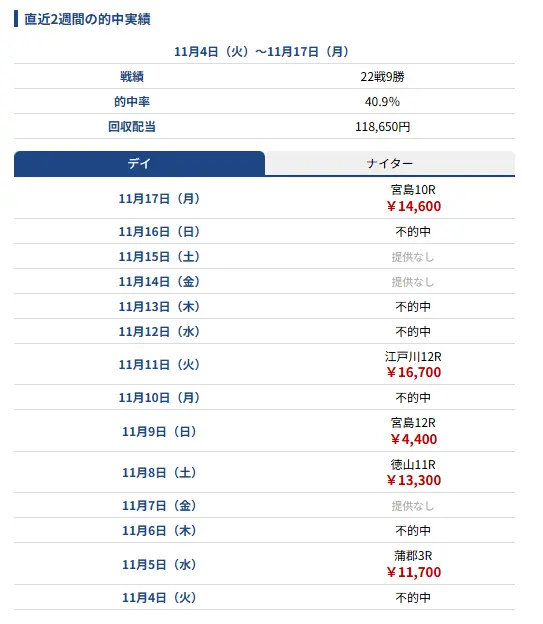 競艇予想サイト「船客万来」福豆デイ直近結果