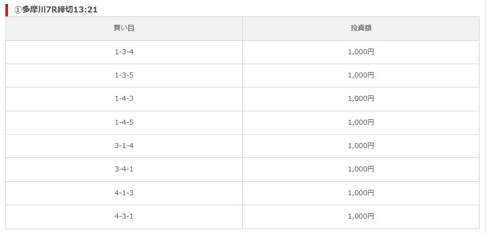Boost-free-plan-1 - 勝つ!稼ぐ!競艇予想サイトを紹介! - 競艇フリーダムは、勝つ!稼ぐ!競艇予想サイトを紹介するブログ。競艇予想サイトを使って競艇(ボートレース)で勝つ、稼ぐ事ができるようになり金と自由を手に入れた田崎優斗が、競艇(ボートレース)で勝つ、稼ぐ事ができるオススメの競艇予想サイトを使用した結果を交えて紹介するブログ。 競艇予想サイト「Boost」 無料プラン 買い目1