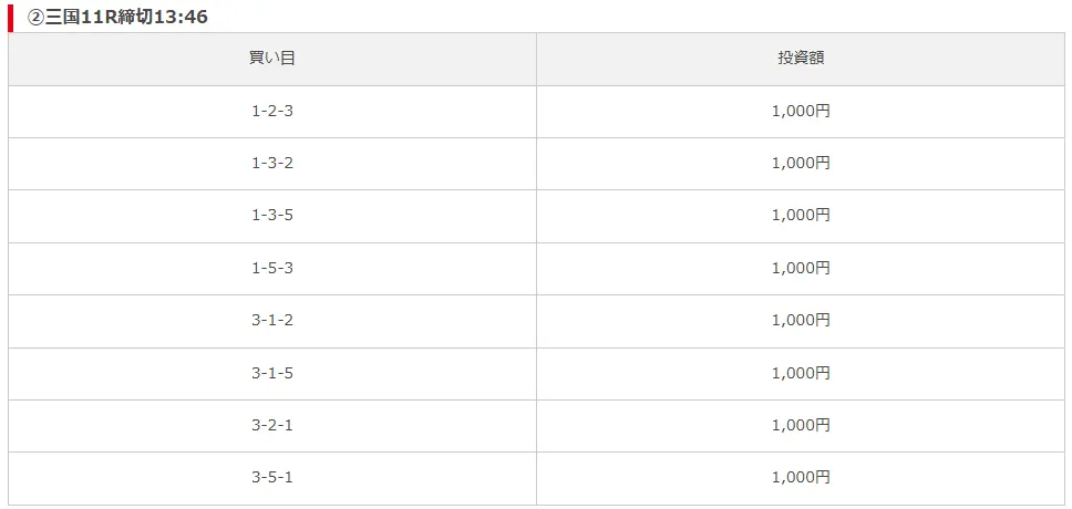 Boost-free-plan-2 - 勝つ!稼ぐ!競艇予想サイトを紹介! - 競艇フリーダムは、勝つ!稼ぐ!競艇予想サイトを紹介するブログ。競艇予想サイトを使って競艇(ボートレース)で勝つ、稼ぐ事ができるようになり金と自由を手に入れた田崎優斗が、競艇(ボートレース)で勝つ、稼ぐ事ができるオススメの競艇予想サイトを使用した結果を交えて紹介するブログ。 競艇予想サイト「Boost」 無料プラン 買い目2