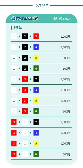 boat-assist-free-plan-kaime - 勝つ!稼ぐ!競艇予想サイトを紹介! - 競艇フリーダムは、勝つ!稼ぐ!競艇予想サイトを紹介するブログ。競艇予想サイトを使って競艇(ボートレース)で勝つ、稼ぐ事ができるようになり金と自由を手に入れた田崎優斗が、競艇(ボートレース)で勝つ、稼ぐ事ができるオススメの競艇予想サイトを使用した結果を交えて紹介するブログ。 競艇予想サイト「競艇アシスト」 フリープラン 買い目