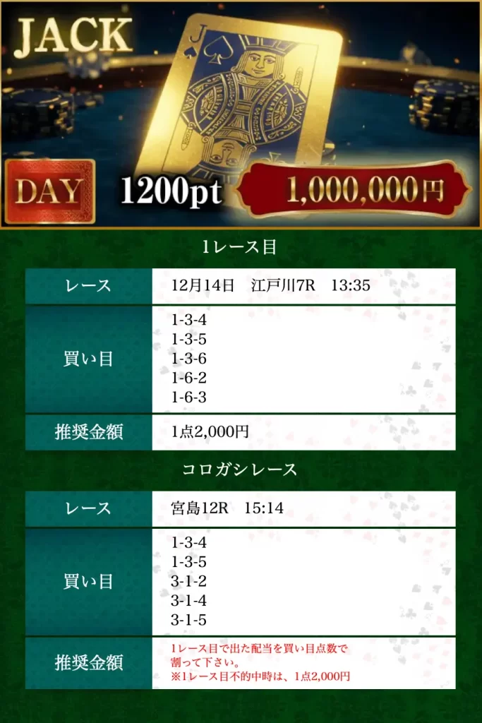 boat-rio-jack-plan-day-12-14 - 勝つ!稼ぐ!競艇予想サイトを紹介! - 競艇フリーダムは、勝つ!稼ぐ!競艇予想サイトを紹介するブログ。競艇予想サイトを使って競艇(ボートレース)で勝つ、稼ぐ事ができるようになり金と自由を手に入れた田崎優斗が、競艇(ボートレース)で勝つ、稼ぐ事ができるオススメの競艇予想サイトを使用した結果を交えて紹介するブログ。 競艇予想サイト「BOAT RIO(ボートリオ)」 JACK デイ 買い目 12/14