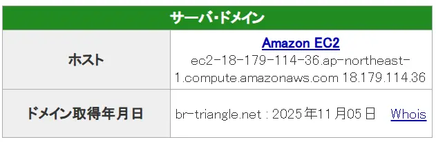 競艇予想サイト「競艇トライアングル」　ドメイン