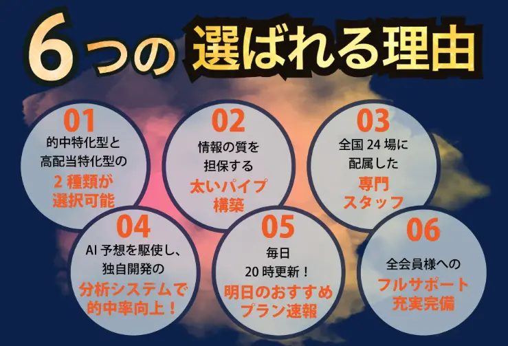 競艇予想サイト「Mr.Boat(ミスターボート)」　非会員ページ　2