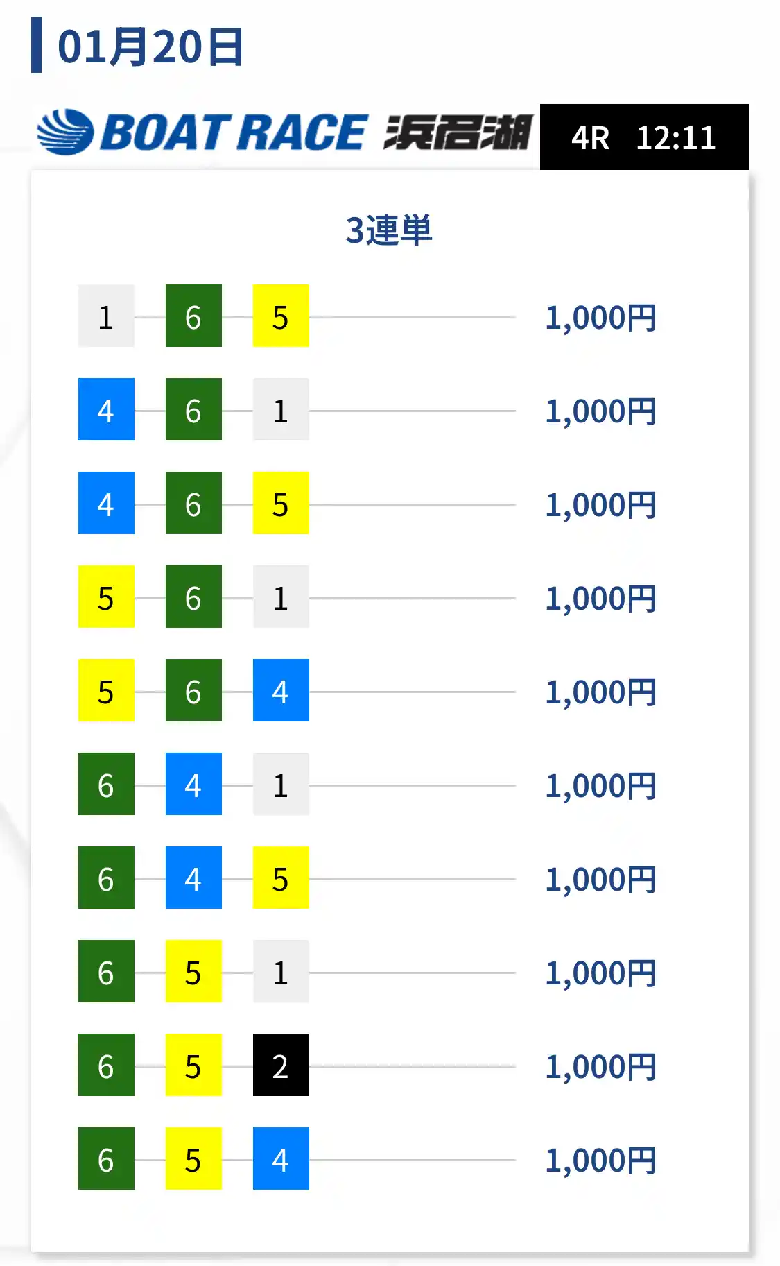 競艇予想サイト「UPBOAT(アップボート)」　無料プラン　買い目