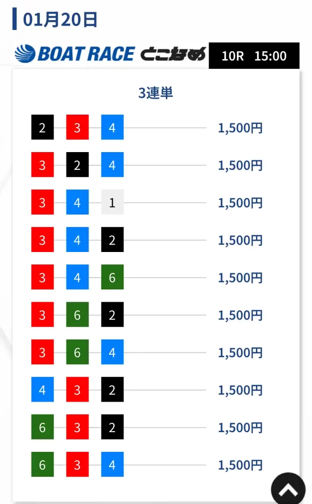 競艇予想サイト「UPBOAT(アップボート)」　1UP　買い目