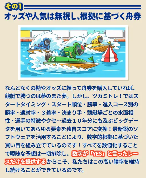 tukamitore-tokucho-1 - 勝つ!稼ぐ!競艇予想サイトを紹介! - 競艇フリーダムは、勝つ!稼ぐ!競艇予想サイトを紹介するブログ。競艇予想サイトを使って競艇(ボートレース)で勝つ、稼ぐ事ができるようになり金と自由を手に入れた田崎優斗が、競艇(ボートレース)で勝つ、稼ぐ事ができるオススメの競艇予想サイトを使用した結果を交えて紹介するブログ。 競艇予想サイト「ツカミトレ」 特徴 1